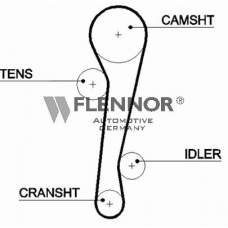 4346V FLENNOR Ремень ГРМ