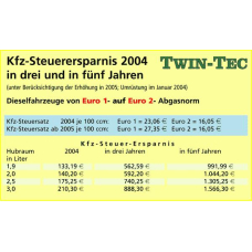 22 41 40 02 TWINTEC Катализатор для переоборудования