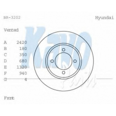 BR-3202 KAVO PARTS Тормозной диск