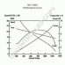 MS1-300A PRESTOLITE ELECTRIC Стартер