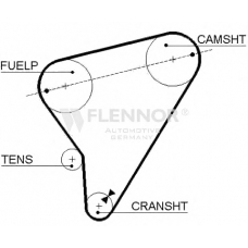 4912 FLENNOR Ремень ГРМ