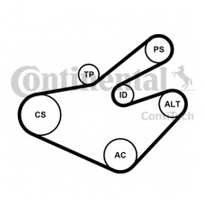7PK1795K1 CONTITECH Поликлиновой ременный комплект