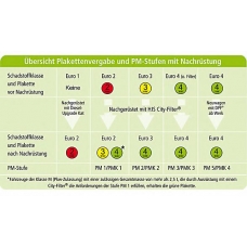93 11 9026 HJS Компл. для дооборудов., катализатор/сажев.фильтр (