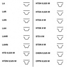 CT1152 CONTITECH Ремень ГРМ