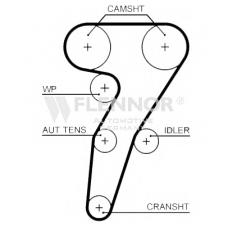 4542V FLENNOR Ремень ГРМ