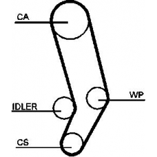 CT764 CONTITECH Conti synchrobelt®