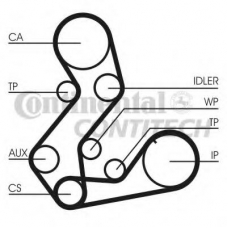 CT901K2 CONTITECH Комплект ремня грм