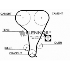 4259V FLENNOR Ремень ГРМ