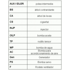 5PK1815D1 CONTITECH Поликлиновой ременный комплект