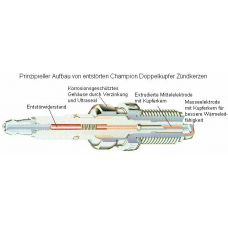 OE121 CHAMPION Свеча зажигания