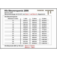 22 31 20 01 TWINTEC Катализатор для переоборудования