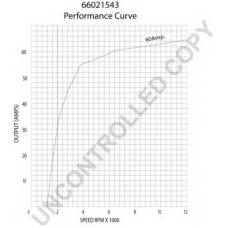 66021543 PRESTOLITE ELECTRIC Генератор