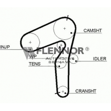 4499V FLENNOR Ремень ГРМ