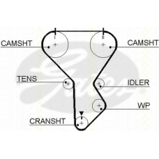 8645 5287xs TRISCAN Ремень ГРМ