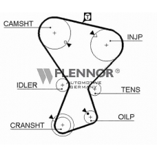 4264V FLENNOR Ремень ГРМ