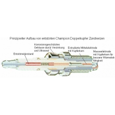 OE060 CHAMPION Свеча зажигания