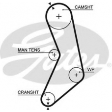 5288 GATES Ремень ГРМ