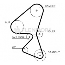 4545V FLENNOR Ремень ГРМ