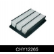 CHY12265