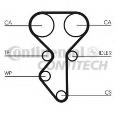 CT1137 CONTITECH Ремень ГРМ