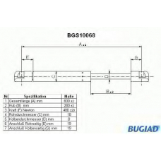 BGS10068 BUGIAD Газовая пружина, крышка багажник