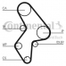 CT1061K1 CONTITECH Комплект ремня грм