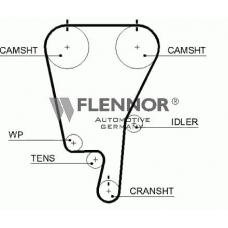 4359V FLENNOR Ремень ГРМ