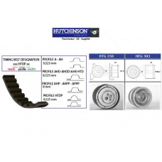 KH 260 HUTCHINSON Комплект ремня грм