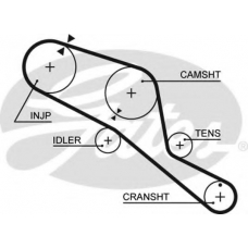 5303 GATES Ремень ГРМ