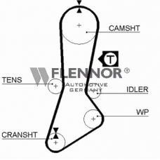4153V FLENNOR Ремень ГРМ