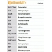 CT1050K1 CONTITECH Комплект ремня грм